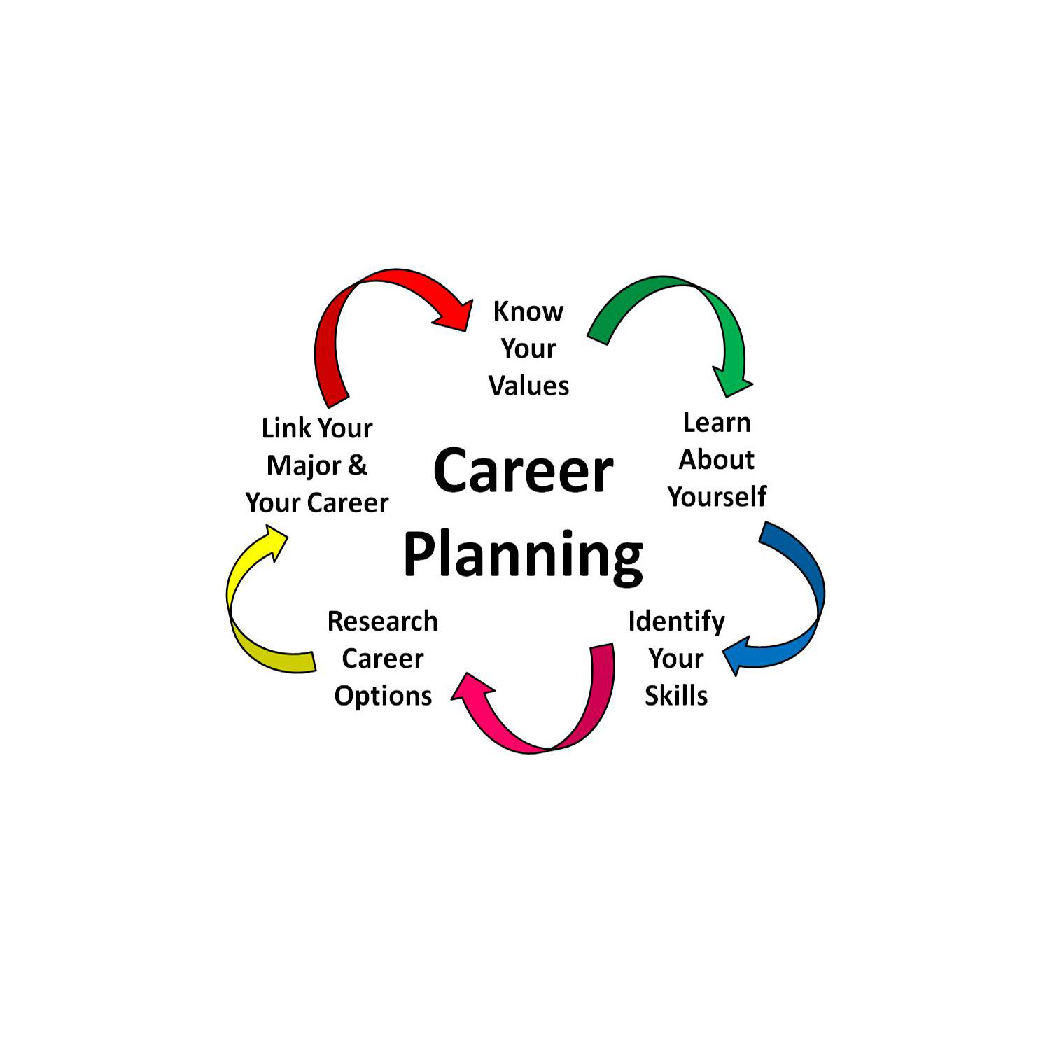 CAREER PLANNING AND DEVELOPMENT