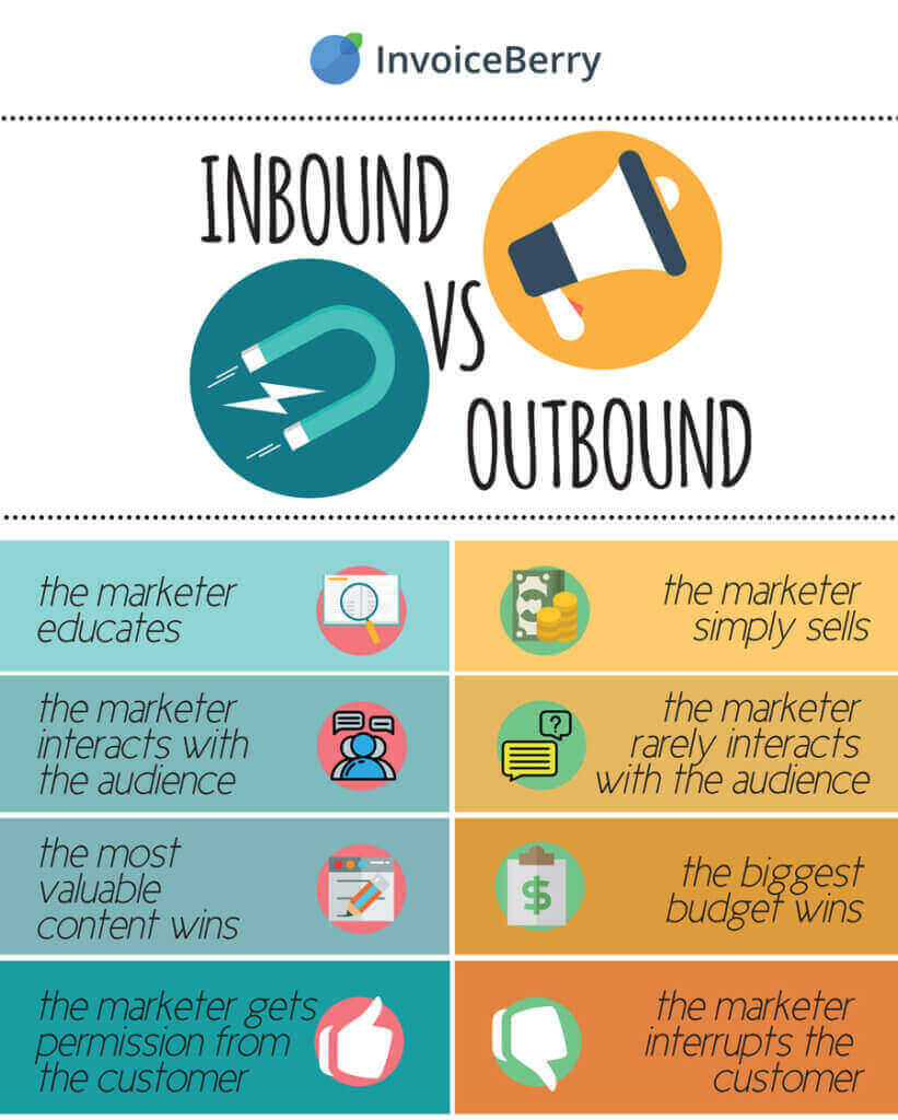 Inbound Vs Outbound Marketing