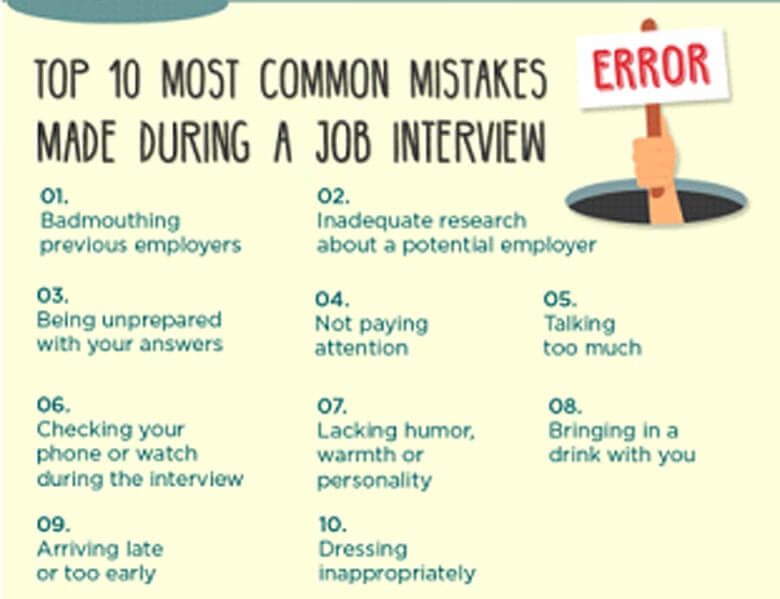 Top 10 common Mistakes Made during a job interview